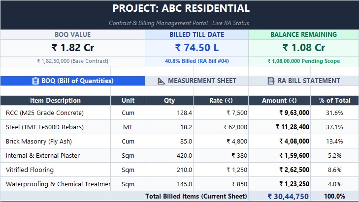 Live BOQ and Billing Workspace
